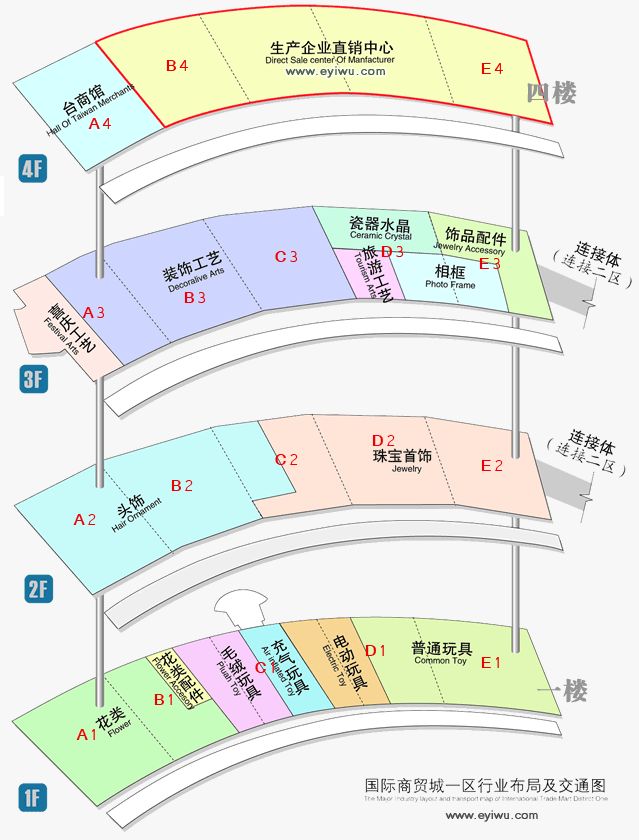 中国义乌国际商贸城一区楼层分布图