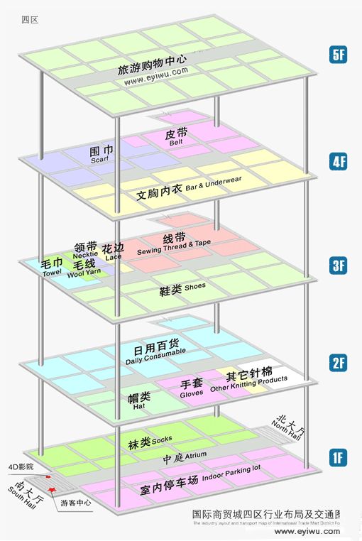 中国义乌国际商贸城四区行业分布示意图