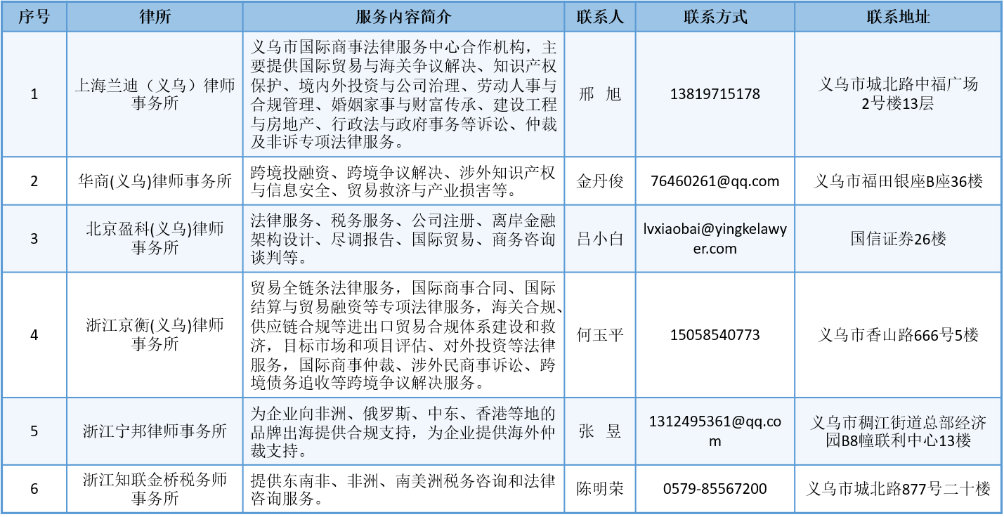 涉外法律、税务服务