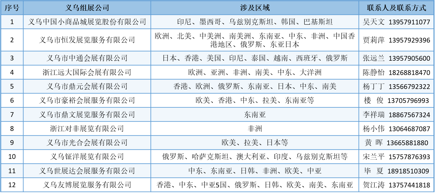 海外参展服务