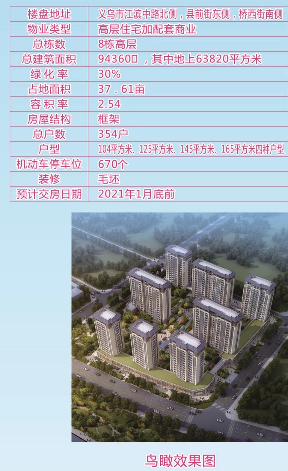 义乌望江府（市场新村）鸟瞰效果图