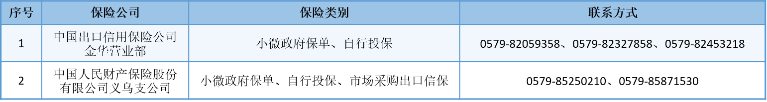 出口信用保险服务