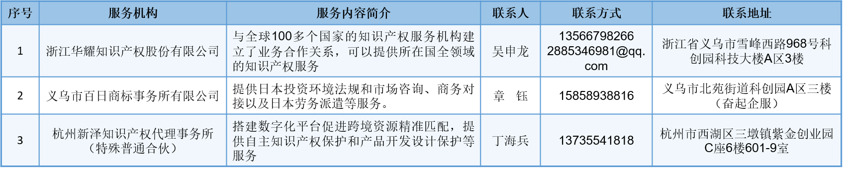 知识产权服务