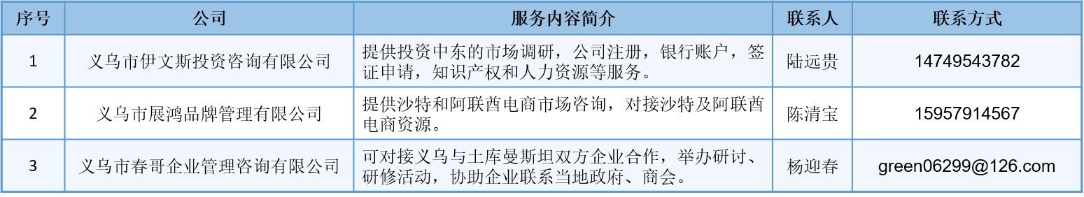 咨询服务