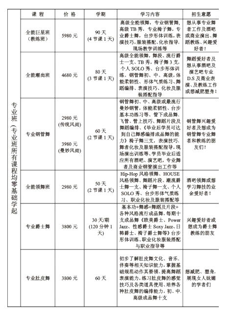 舞尊舞蹈培训价格